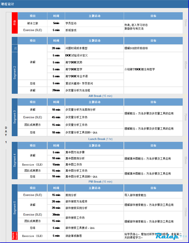 谢宁DOE培训