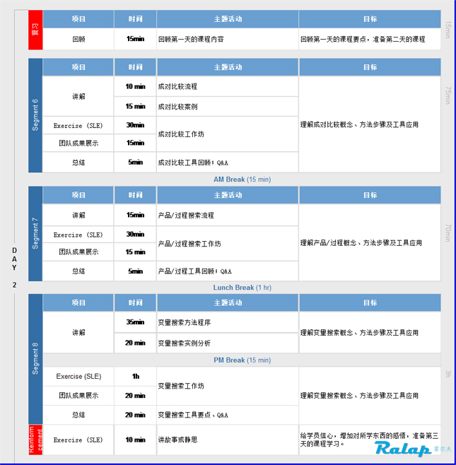 谢宁DOE培训视频