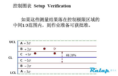 TS16949培训心得